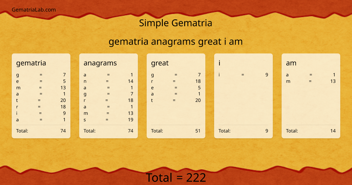 gematria anagrams great i am in simple Gematria